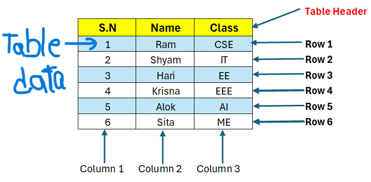 table format