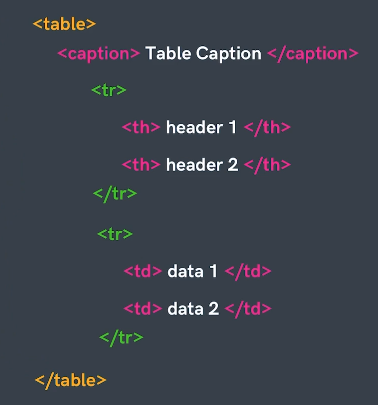 table Table_syntax