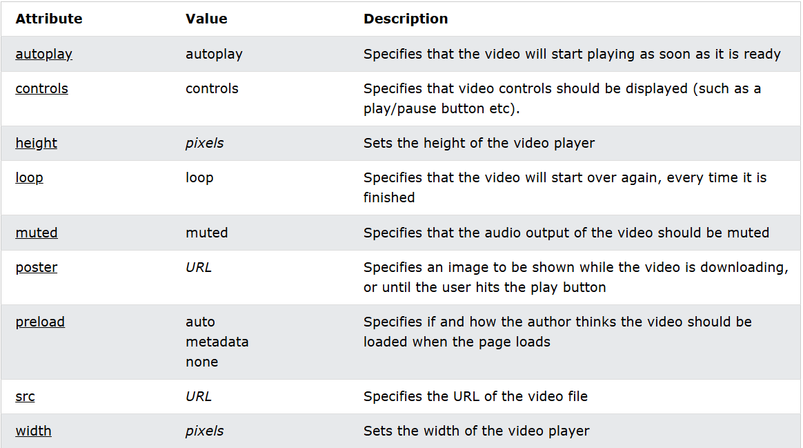 video attributes