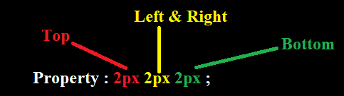 three  dimeational value
