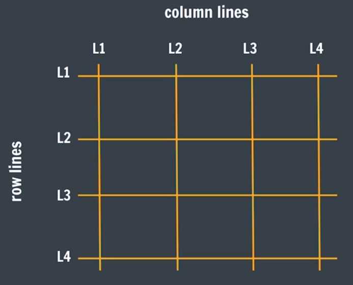 grid model