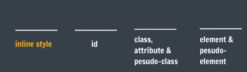 inline Specificity