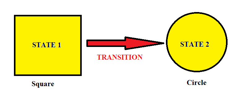 Transition