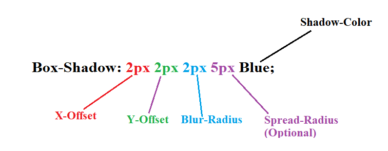 box shadow syntax