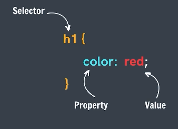 css format