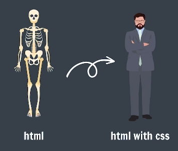 css introduction