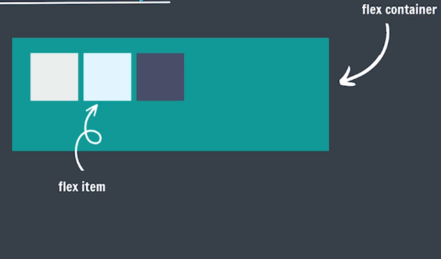 flexbox