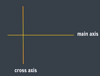 Here Direction = row flex_model