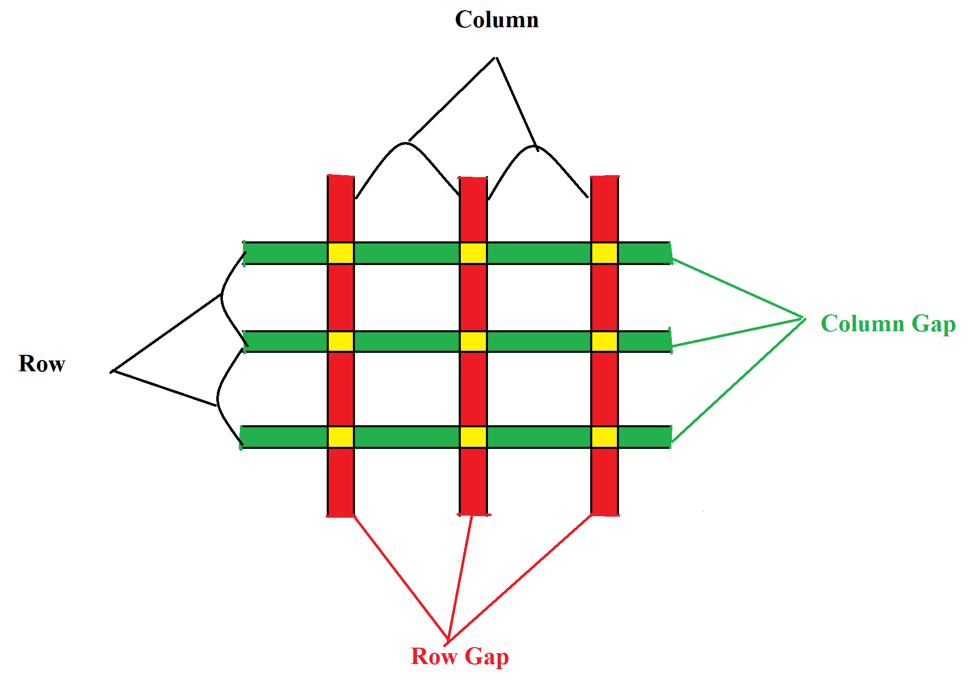 grid rowns gap