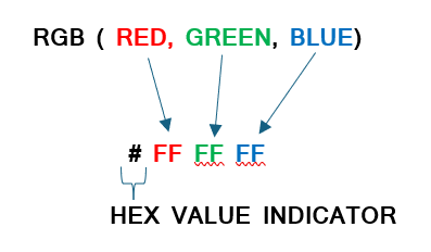 hex value
