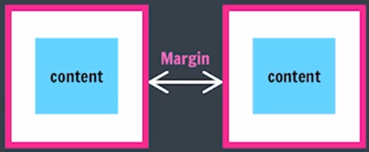 margin