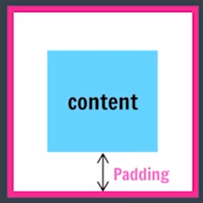 padding
