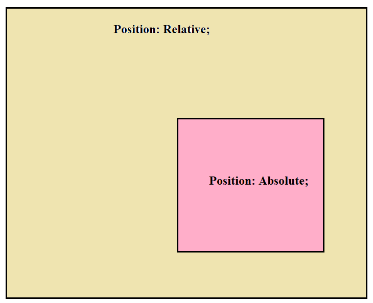 rative and absolute image
